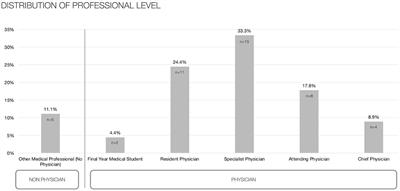 Awareness and intention-to-use of digital health applications, artificial intelligence and blockchain technology in breast cancer care